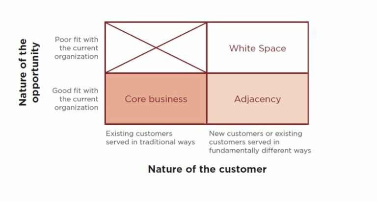 Favourite Takeaways: Reinvent Your Business Model By Mark W. Johnson ...